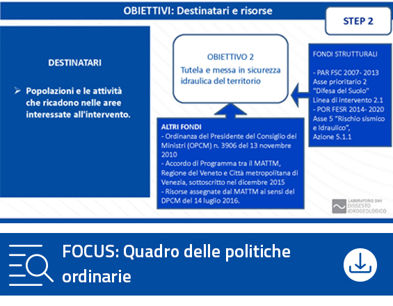 Focus Quadro delle politiche ordinarie | Regione Veneto