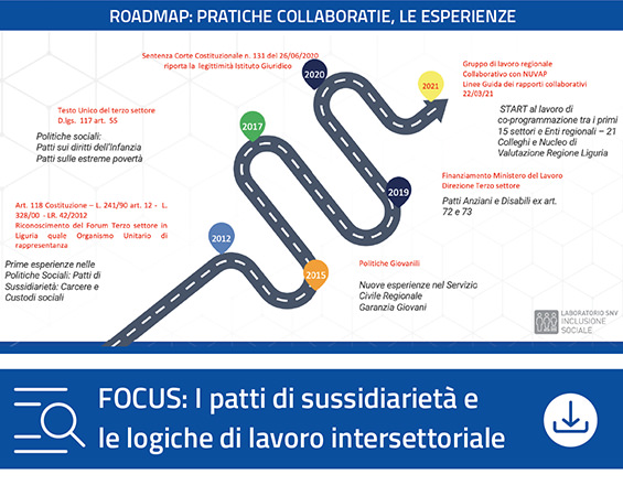 Focus I patti di sussidiarietà e le logiche di lavoro intersettoriale della Regione Liguria in risposta a bisogni multidimensionali | Regione Liguria